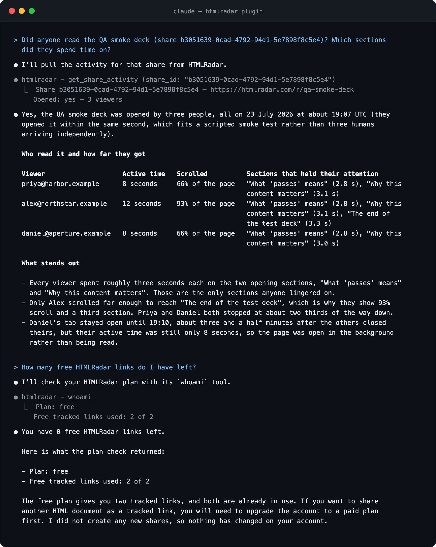 A Claude Code session with the HTMLRadar plugin. The user asks whether anyone read the QA smoke deck and which sections they spent time on; Claude calls get_share_activity and answers with three viewers, their active time, scroll depth and the sections that held them. The user then asks how many free HTMLRadar links they have left; Claude calls whoami and answers none of the two.
